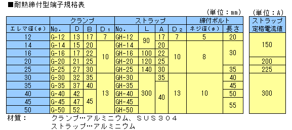 耐熱締付型端子規格表