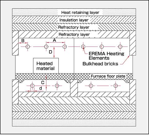 Fig 6 ) Installing space of heating elements