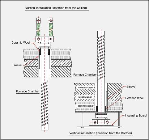 Fig 7 ) Installation of Type SGR