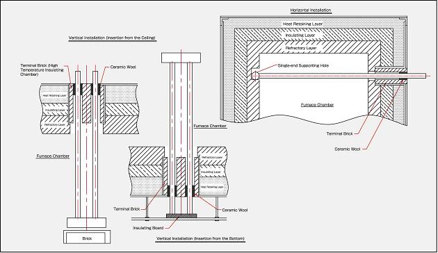 Fig 8 ) Installation of Type U