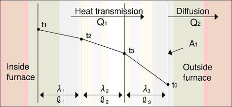 Fig 9 )