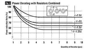 Power Reduction Ratio with Plural Resistors Combined Together