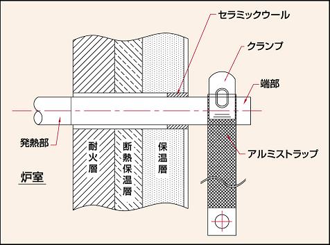 図12　クランプ式取付要領