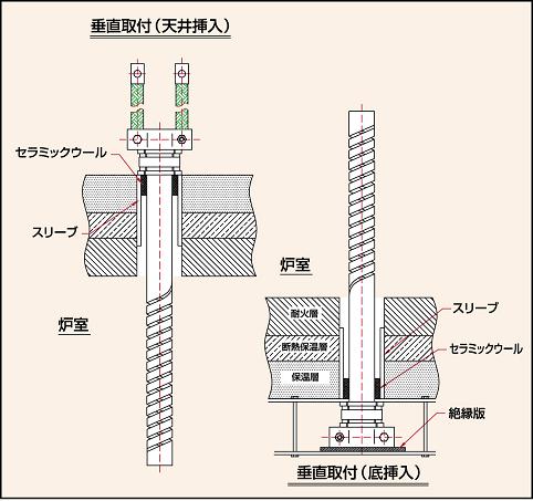 図14 ＳＧＲ型の取付方法