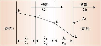 図16