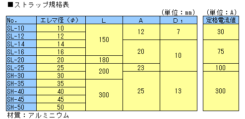 ストラップ規格表