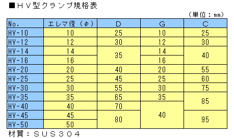 ＨＶ型クランプ規格表