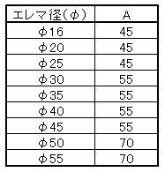 エレマSGR型の接続端子