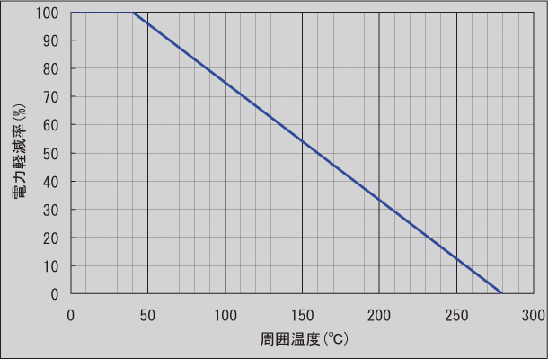 図-9　SP軽減曲線